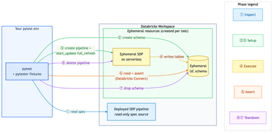 sdp-flow-diagram.png