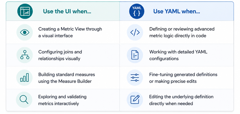 Use cases Of UI and YAML.png