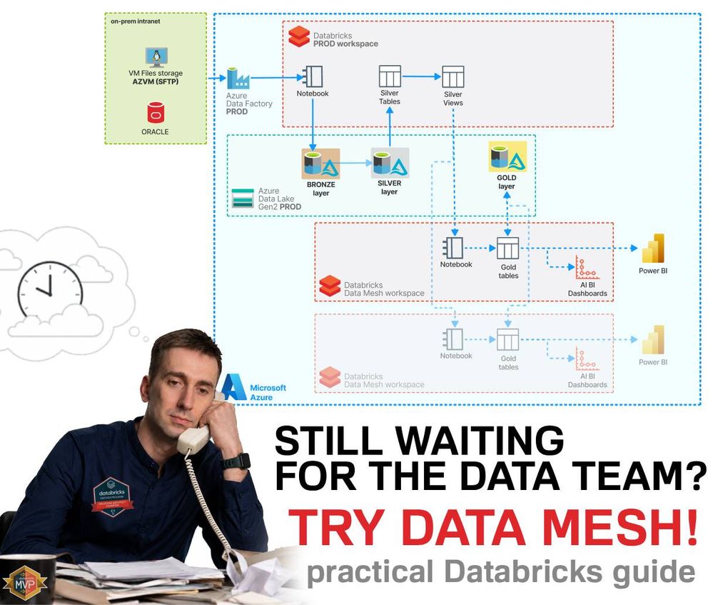 datamesh.jpg