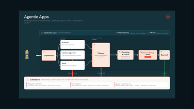 Agentic_Apps_Architecture.001.png