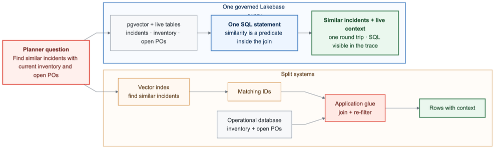 diagram-2-two-hops-vs-one-query.png