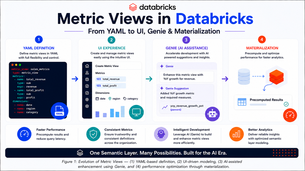 Evolution Of Metric Views.png