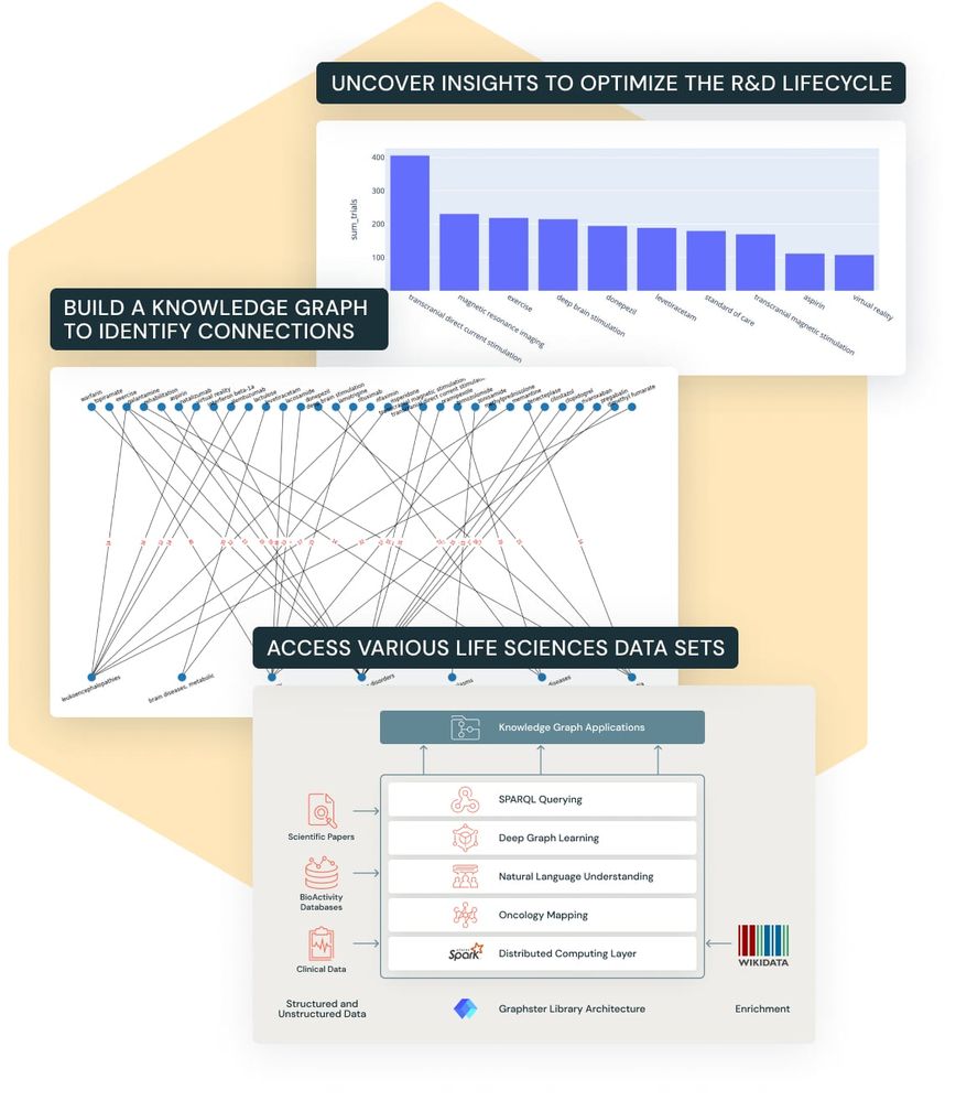 Solution Accelerator Series | R&D Optimization With Knowledge Graphs