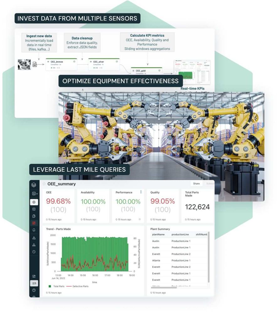 Solution Accelerator Series | Overall Equipment Effectiveness