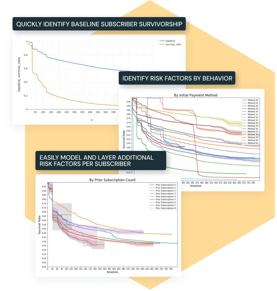 Solution Accelerator Series | Subscriber Churn Prediction