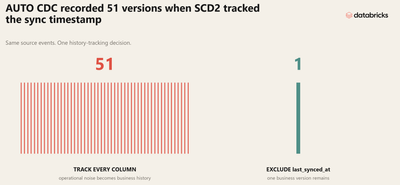 scd2_history_noise.png