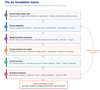 operationalizing-genie-ontology-in-your-data-stack-blog-img-og.png