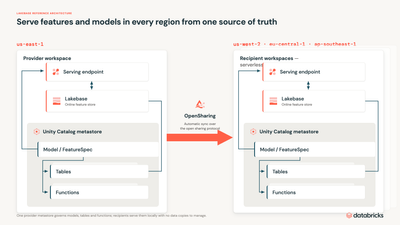 opensharing-multi-region-serving.png