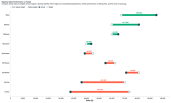 Regional Sales Performance vs Target.png