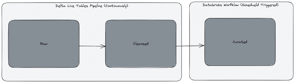 dbworkflow