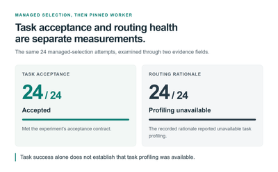 routing-health-outcome.png