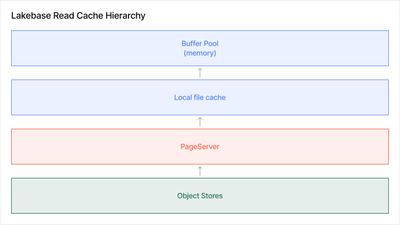improving-lakebase-postgres-compute-cache-blog-img-1.png