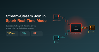 stream-stream-join-blog-cover.png