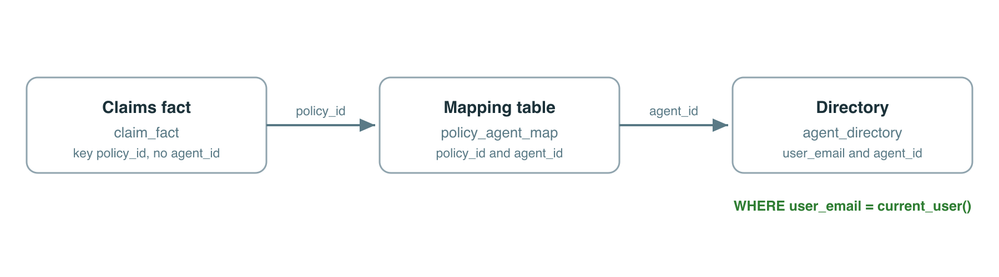 diagram_1_setup.png