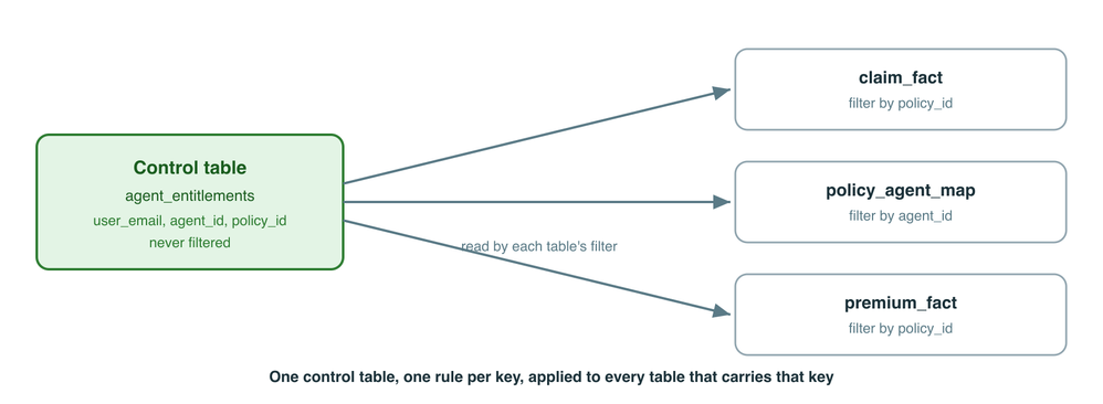 diagram_3_control.png