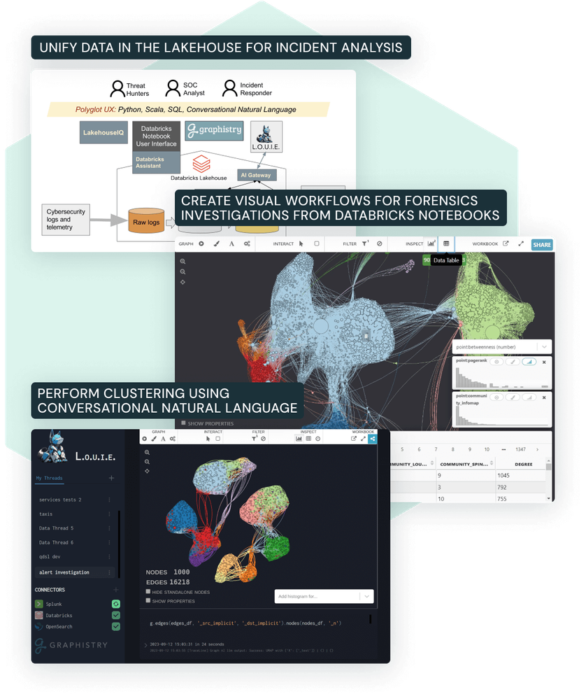 Solution Accelerator Series | Incident Investigation Using Graphistry