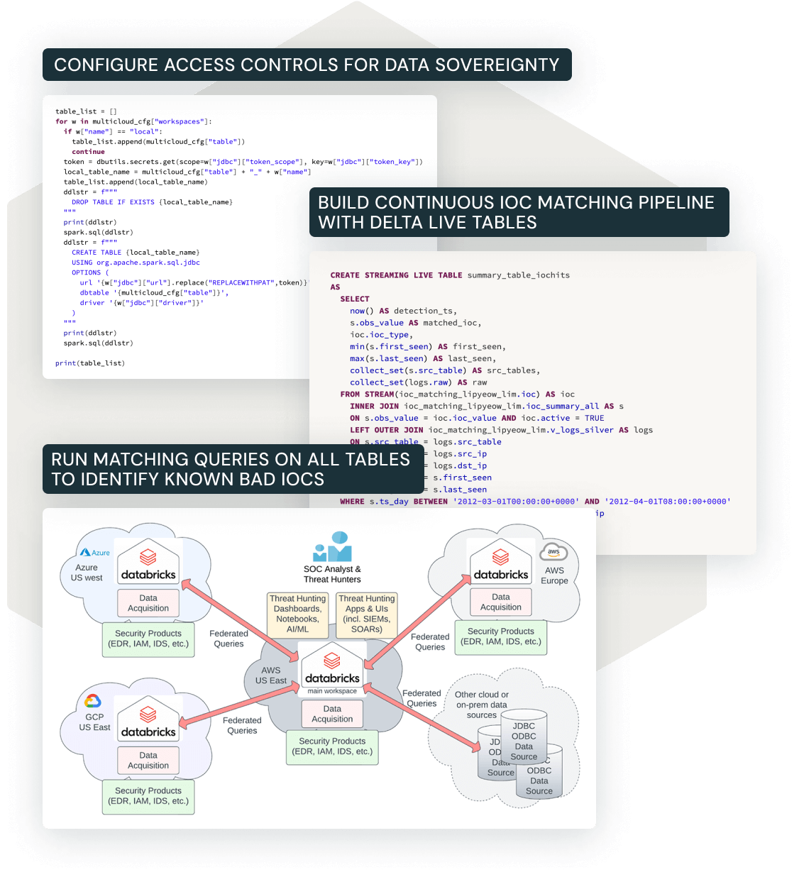 Solution Accelerator Series | IOC Matching and Mul... - Databricks ...