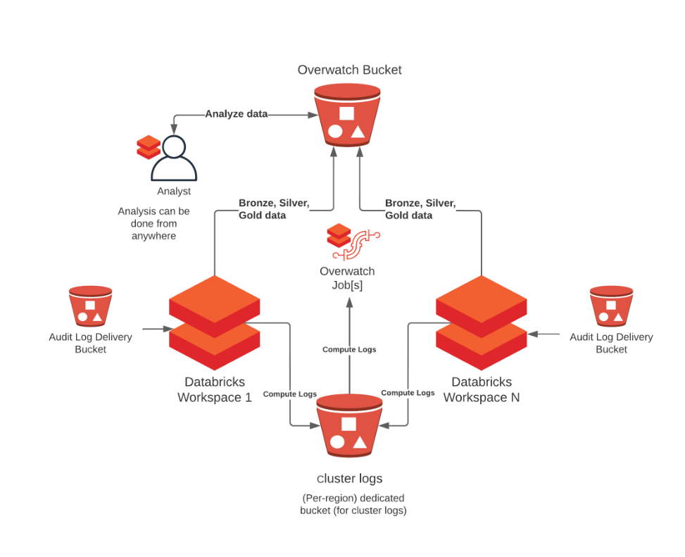 SriramMohanty_11-1701184716367.png