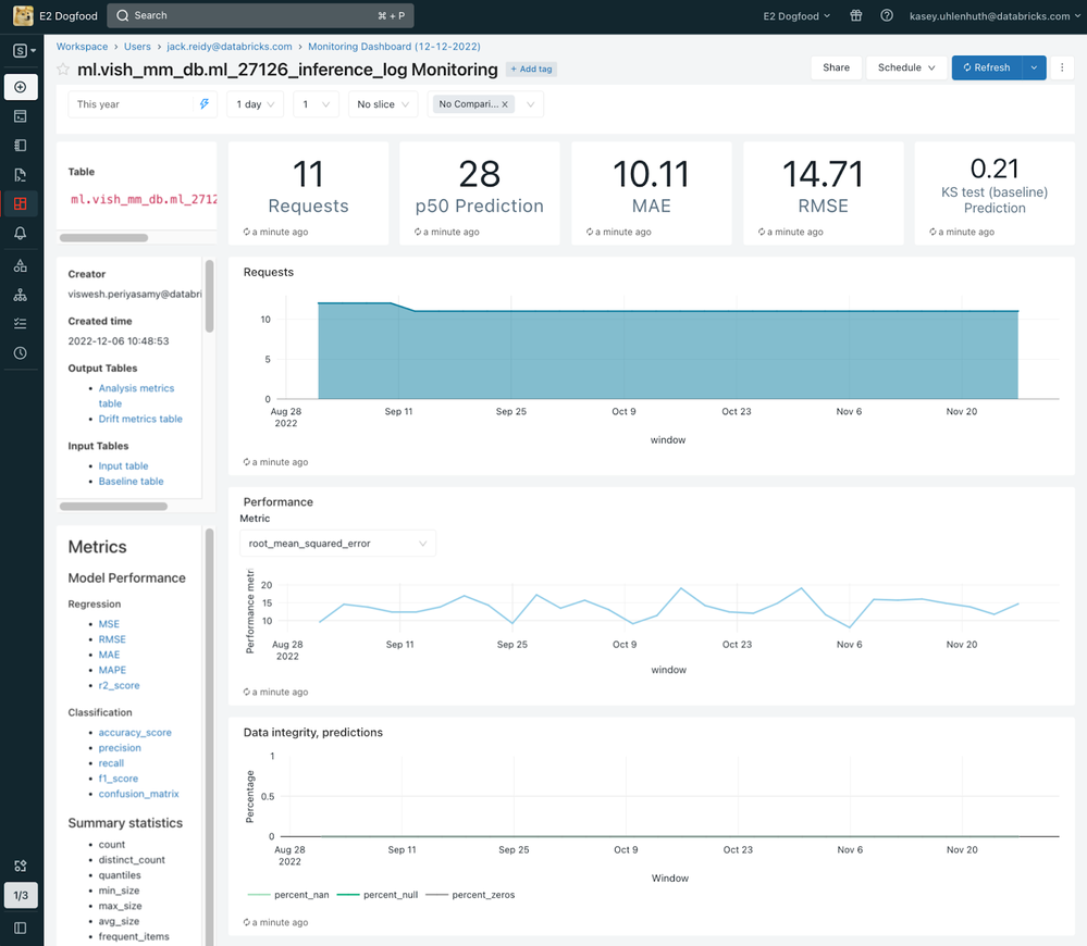 Navigating the Waters of Lakehouse Monitoring and ... - Databricks ...