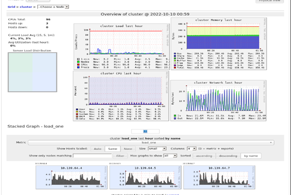 cluster metrics