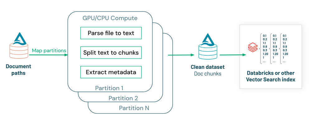 How Feature Factory scales up fine tuning.