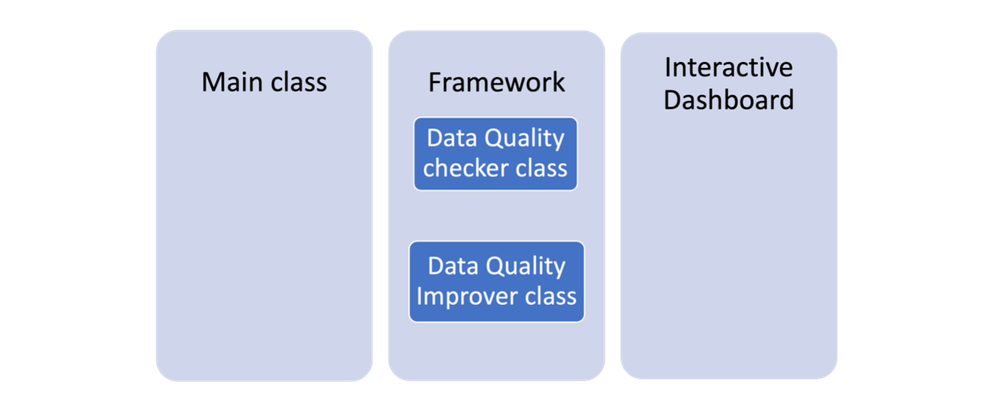Figure 1 : Framework Overview