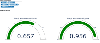 Figure 3 : Overall consistency and Relevancy score