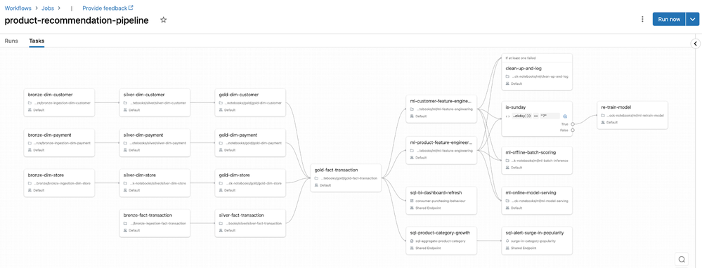 Databricks Workflow with tasks