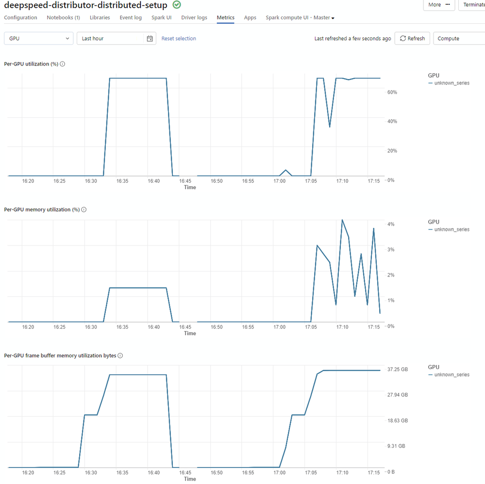 GPU utilization metrics in Databricks