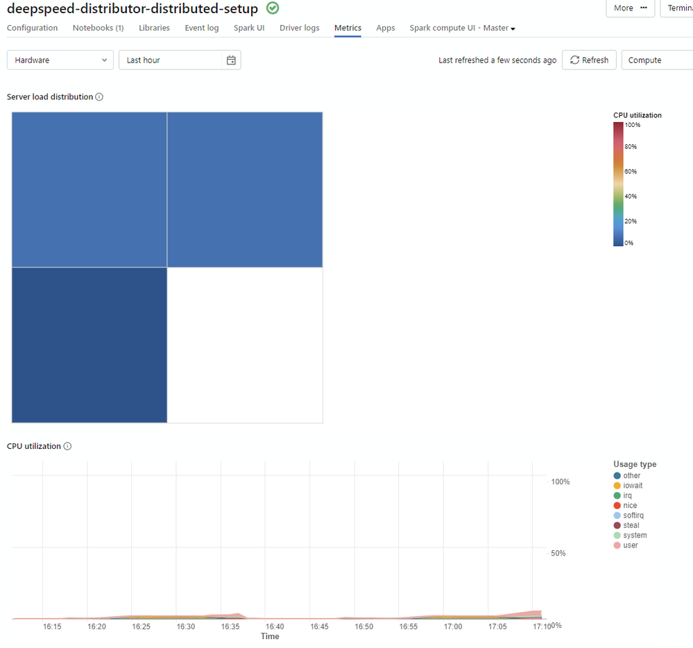 Load and CPU utilization metrics in Databricks