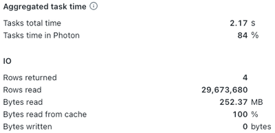 Fig. 3: Query execution metrics with QRC disabled