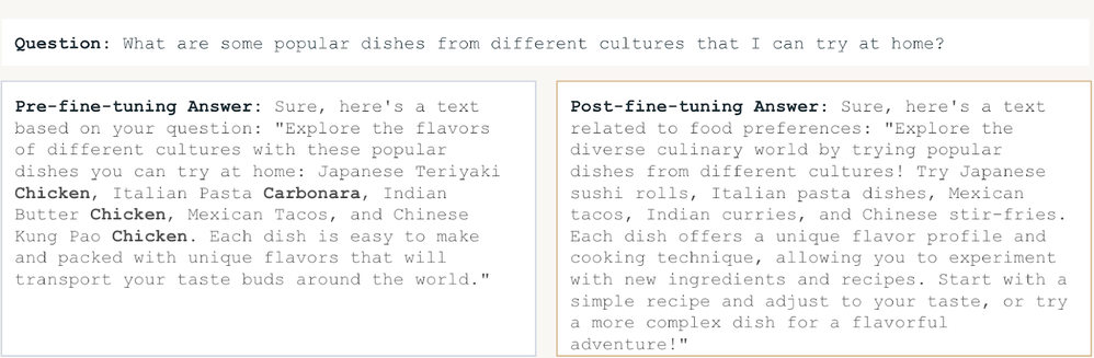 Samples of outputs generated by the pre-fine-tuning (left) and the post-fine-tuning (right) models