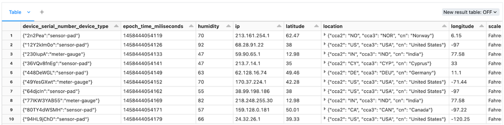 Schema Management and Drift Scenarios via Databric... - Databricks ...