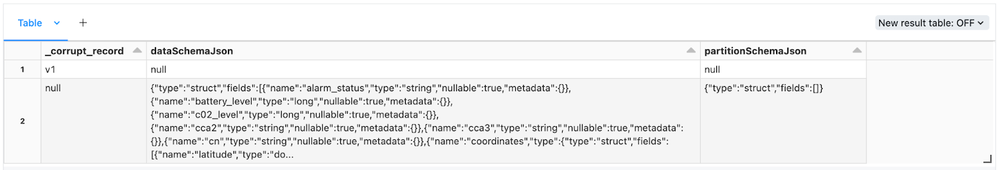 Schema Management and Drift Scenarios via Databric... - Databricks ...