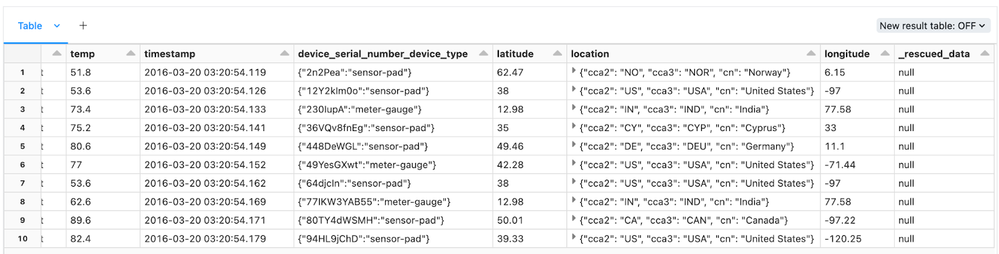 Schema Management and Drift Scenarios via Databric... - Databricks ...