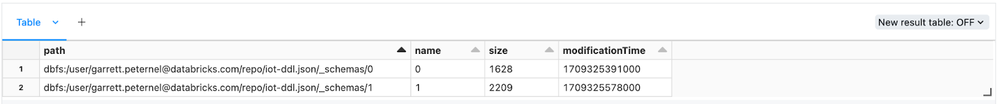 Schema Management and Drift Scenarios via Databric... - Databricks ...