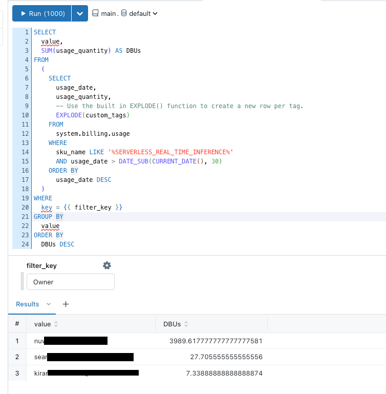 DBUs by Endpoint Owner Over Past 30 Days