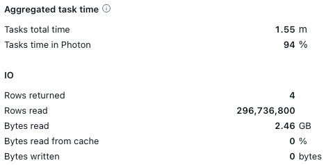 Image 3: Query execution metrics with Small Serverless SQL Warehouse, ‘cold run’.