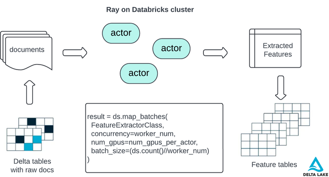 ray-databricks.png
