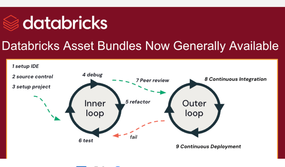 Home | Databricks