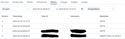 Databricks_history.PNG Databricks_history.PNG