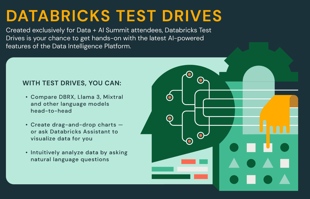 Databricks Test Drives  -  Get Help