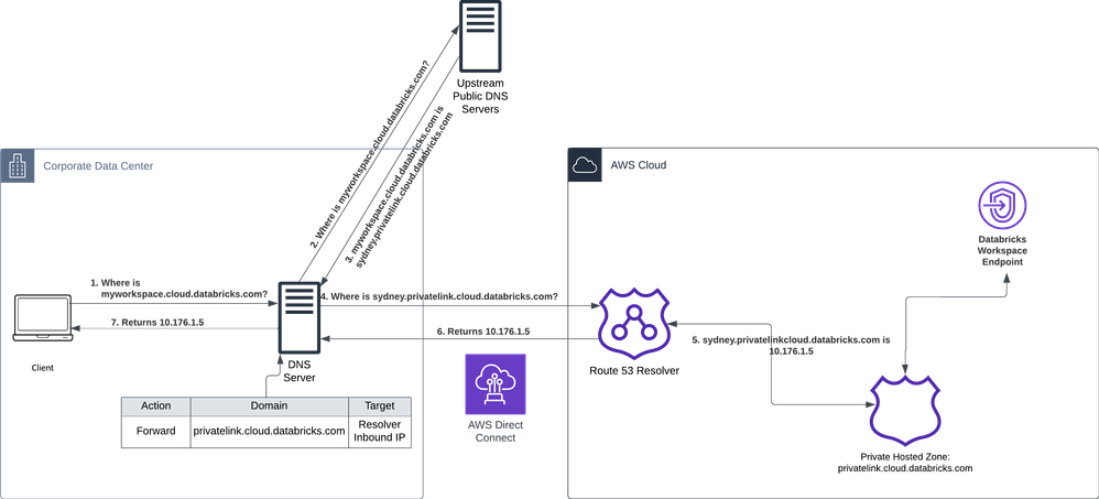 AWS Inbound DNS Endpoints for Workspaces - Copy of Page 1.png