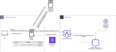 AWS Inbound DNS Endpoints for Workspaces - Copy of Page 1.png