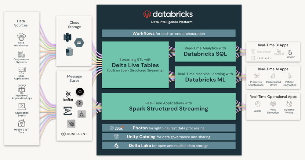 databricks structured streaming.png