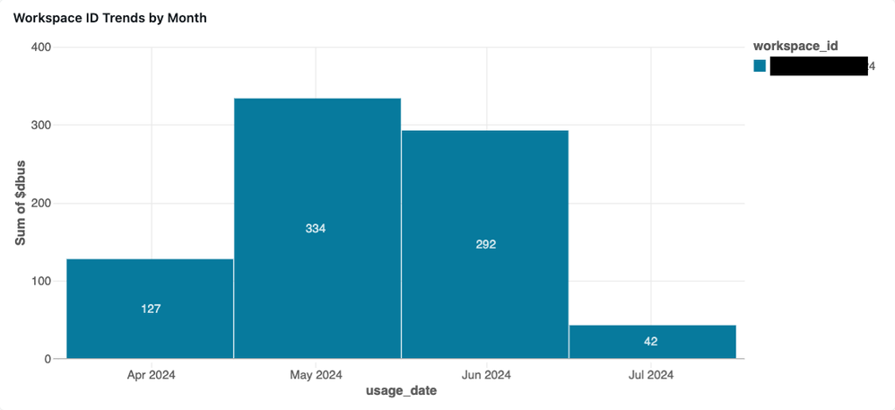 Workspace ID Trends by Month copy.png