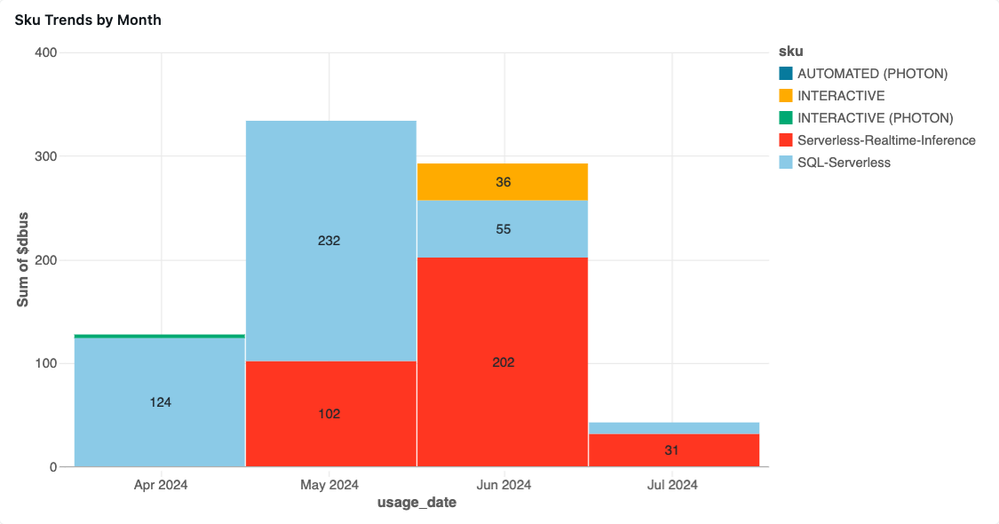 Sku Trends by Month.png