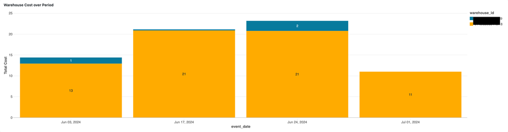 Warehouse Cost over Period copy.png