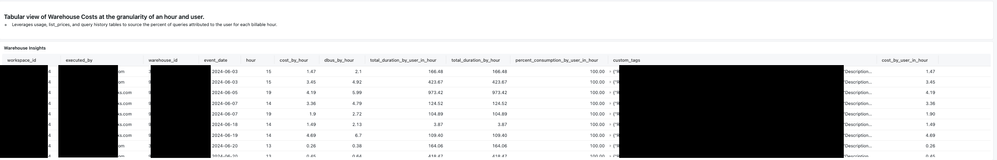 cost_per_user_warehouse.png