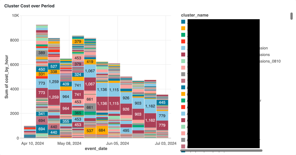 Cluster Cost over Period (2).png